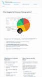 Mobile Screenshot of delaware-demographics.com